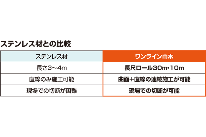メタカラー「ワンライン」