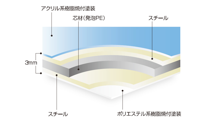 プラメタル 「スチールアートパネル 軽量ホワイトボード」
