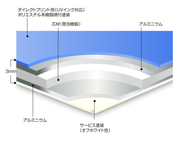 アートパネルシリーズ「アートパネルUV」
