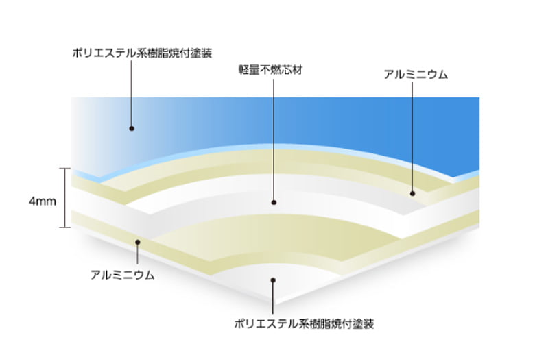 FR(不燃シリーズ)「プラメタルFRL402」