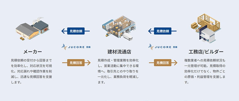 JUCORE 見積