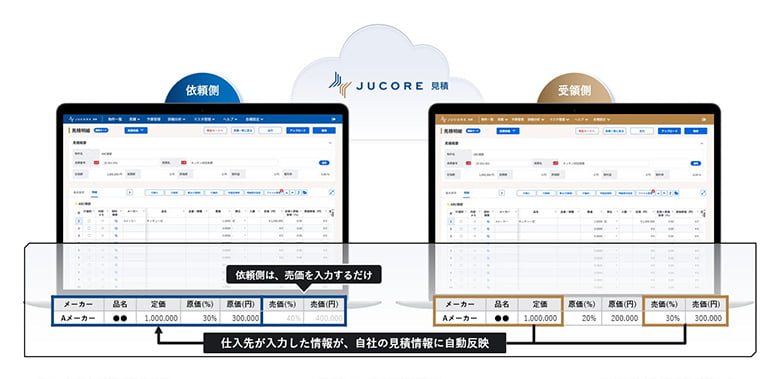 JUCORE 見積