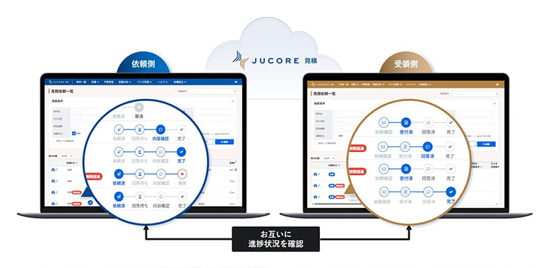 JUCORE 見積