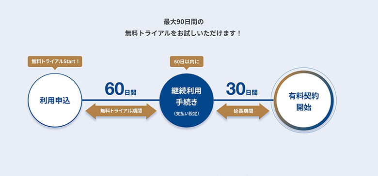 JUCORE 見積