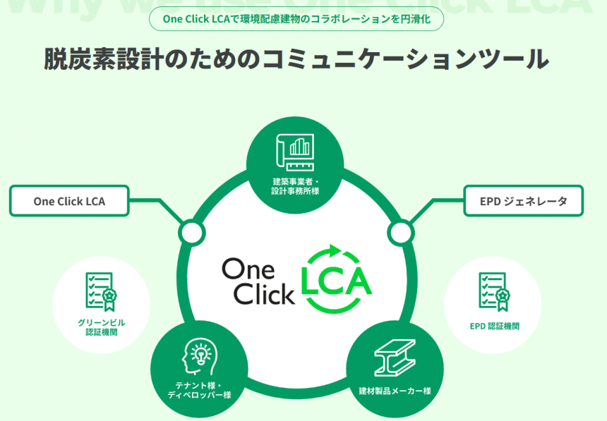 One Click LCA