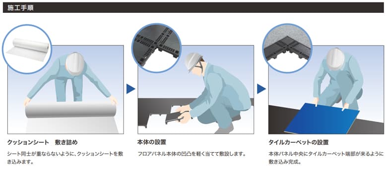 【樹脂製置敷きOAフロア】BF-75