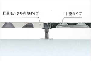 軽量モルタル充填タイプ スチール製OAフロア(藤澤建機社製)
