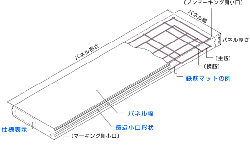 平パネル(100～150mm厚)