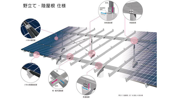 サンレールステージ【野立て・陸屋根】
