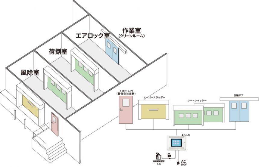 電気錠制御盤・インターロック制御盤