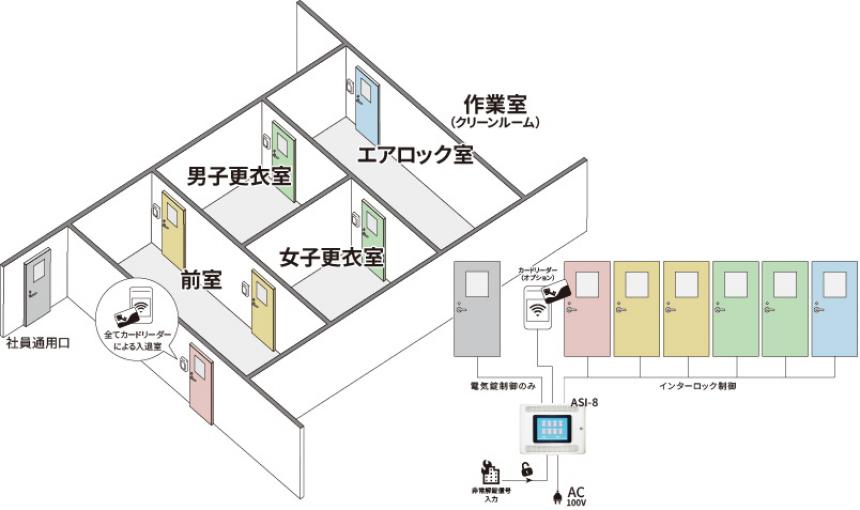 電気錠制御盤・インターロック制御盤