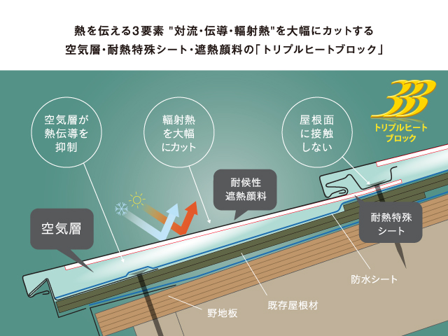 リフォームにも新築にも【カレッセS 遮熱】ガルバリウム鋼板屋根