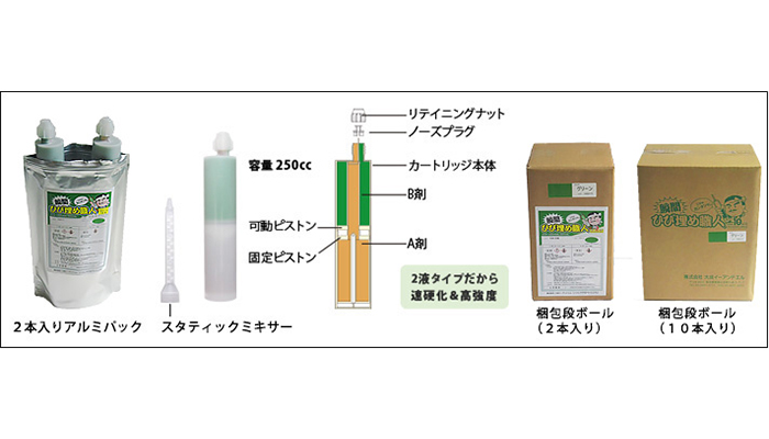 瞬間・ひび埋め職人®【速硬化・簡易コンクリートクラック補修材】