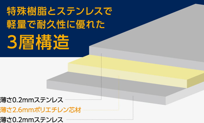 割れないクリーンミラー