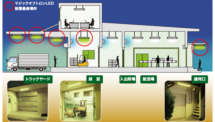 マジックオプトロン LED【防虫専用LED搭載照明器】