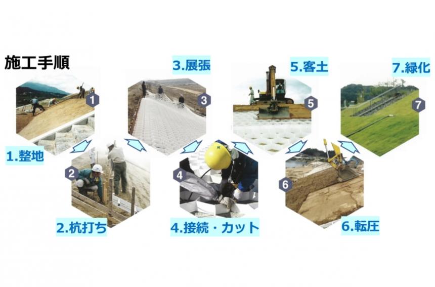 合成繊維製法枠「ハニカム・フレーム・スパイク」