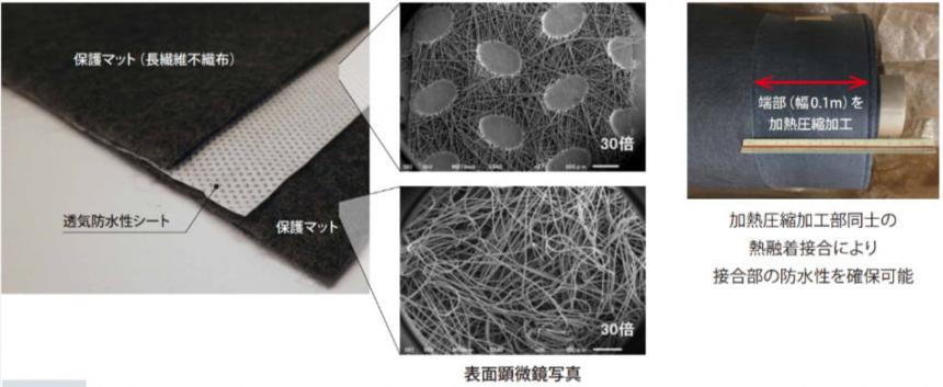 河川堤防用透気防水シート 「ブリーザブルシート」