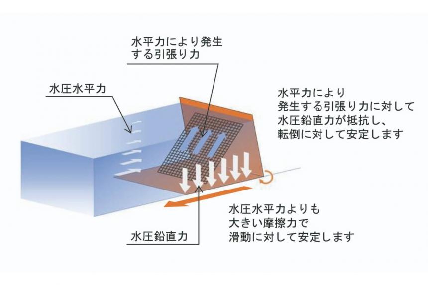 組み立て式簡易止水壁「デルタパネル」