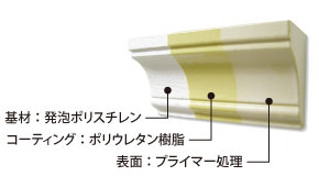 内外装飾材【ウッドブリースモール】