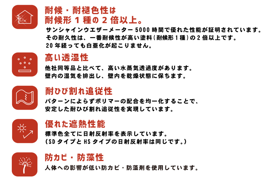 外壁左官仕上げ材 【ウッドブリースフィニッシュコート】