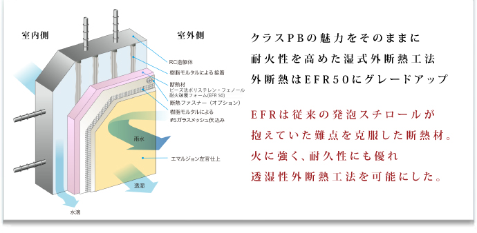 ウッドブリース RC外断熱工法