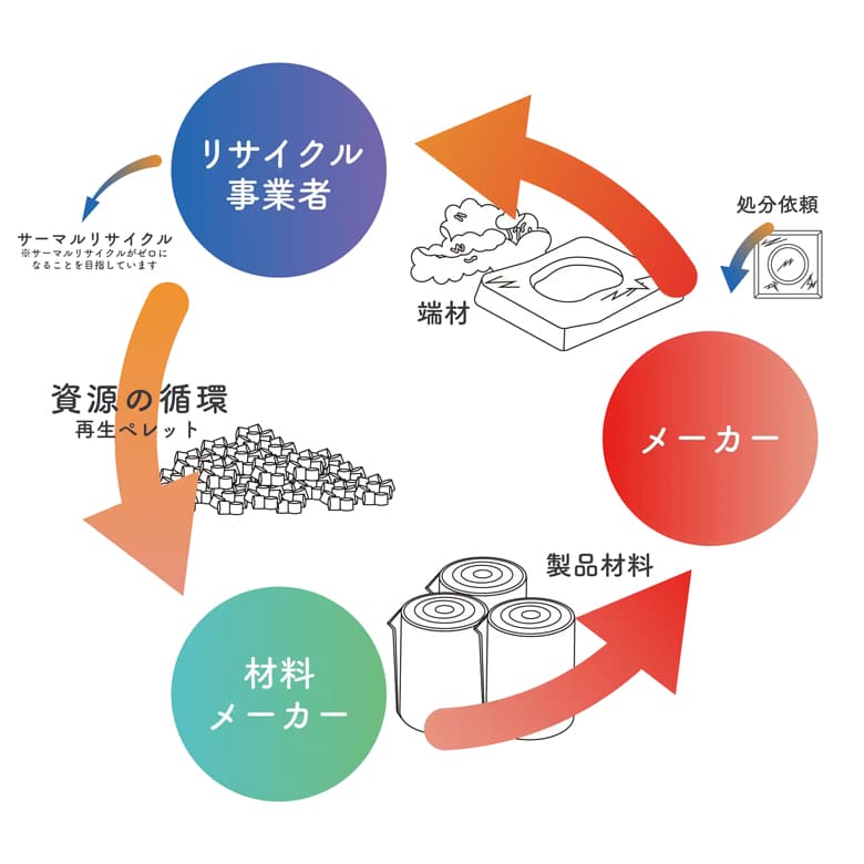 サーキュラーエコノミーの実現を目指した吸音材 「カセットウォール&シーリング®」