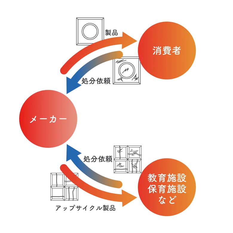 サーキュラーエコノミーの実現を目指した吸音材 「カセットウォール&シーリング®」
