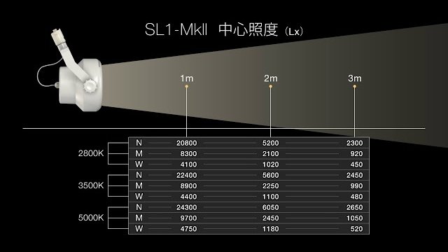 SL1mkⅡ 製品説明
