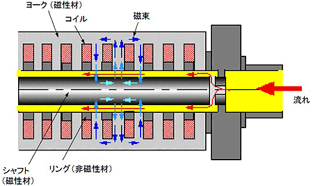 ビル・戸建住宅用 MRダンパー