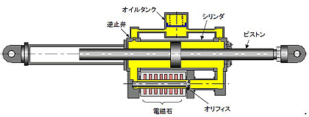 ビル・戸建住宅用 MRダンパー