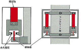 ビル・戸建住宅用 TMD