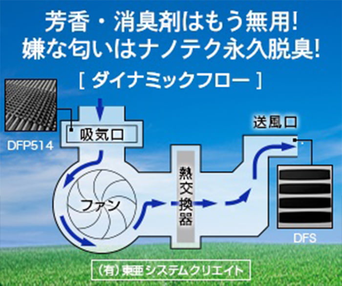 ダイナミックフロー