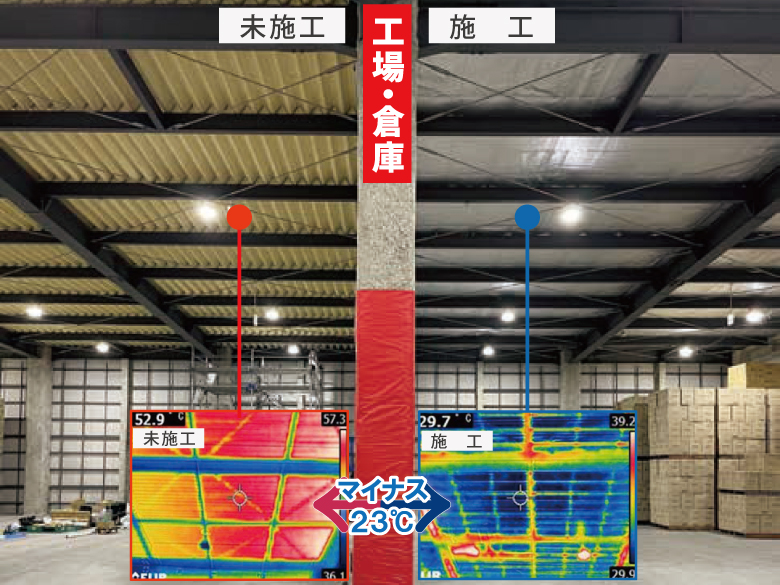 ランニングコスト0で熱を簡単に遮断できる 「IS遮熱シート」/東邦アストリー株式会社