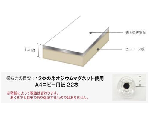 マグの相方プラス