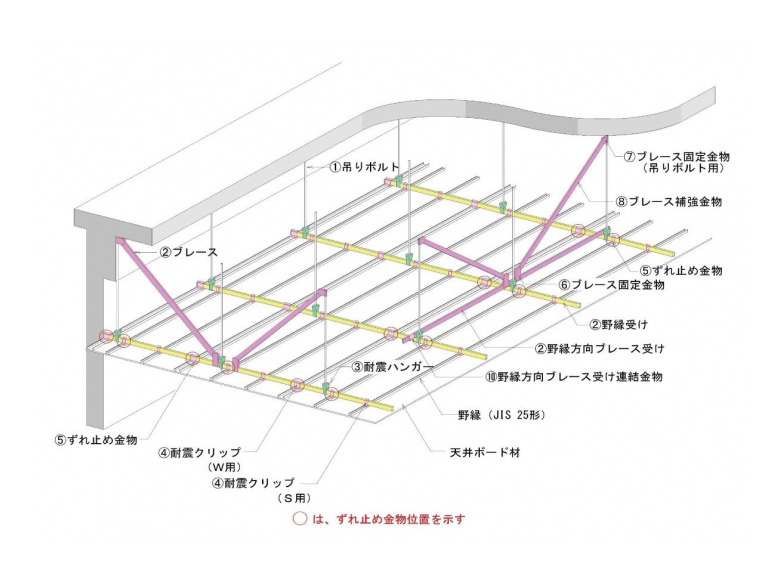 天井耐震化システム「TEC工法(標準仕様)」