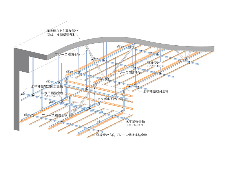 天井内耐震化システム「格子固定天井」