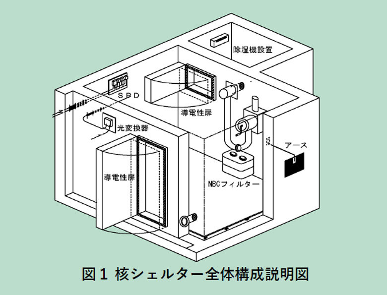 EMP・電磁パルス防護型核シェルター