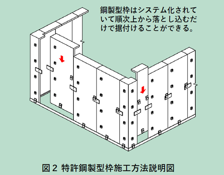 EMP・電磁パルス防護型核シェルター
