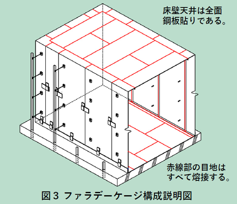 EMP・電磁パルス防護型核シェルター
