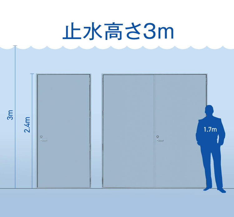 通常ハンドル止水ドア【TSウォータータイト】
