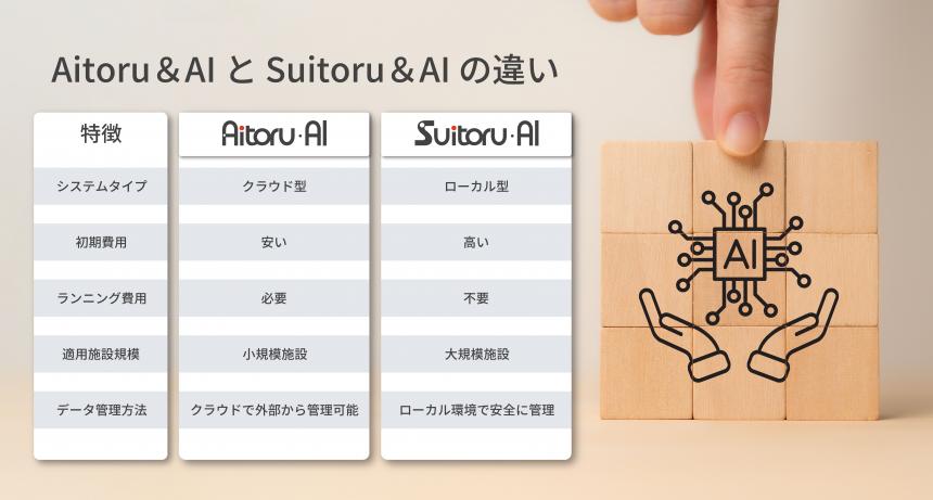 次世代AI対応トイレ満空情報システム