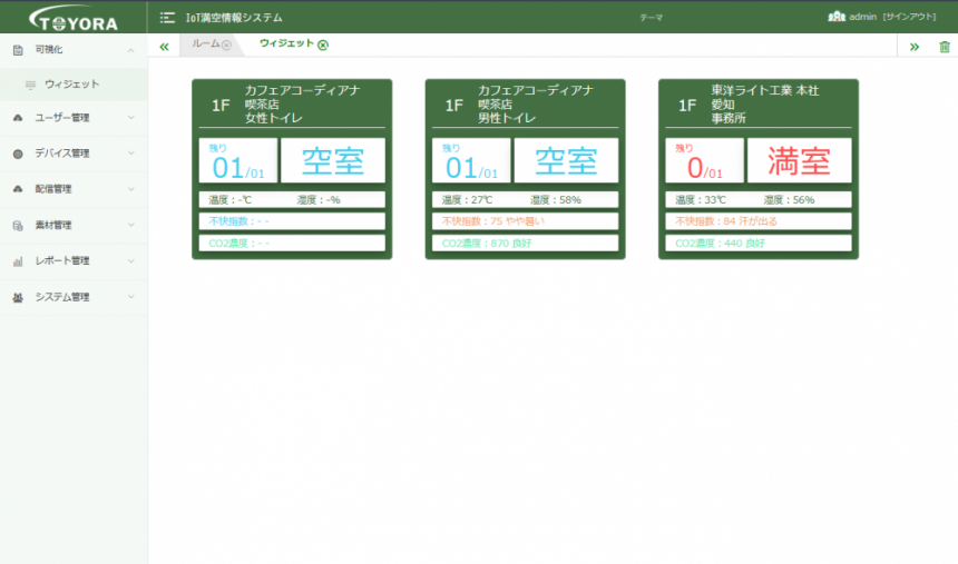 次世代AI対応トイレ満空情報システム  -『満空IoTステーション』