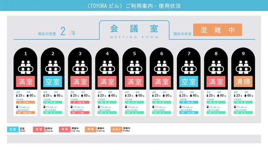 次世代AI対応トイレ満空情報システム  -『満空IoTステーション』