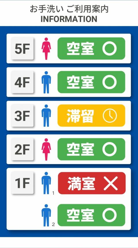 次世代AI対応トイレ満空情報システム  -『満空IoTステーション』