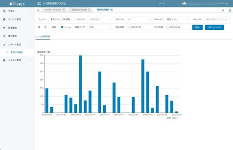 次世代AI対応トイレ満空情報システム  -『満空IoTステーション』