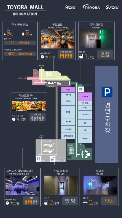 次世代AI対応トイレ満空情報システム  -『新型デジタルサイネージプレーヤー M200』