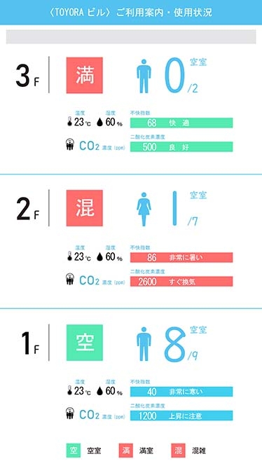 次世代AI対応トイレ満空情報システム  -『満空IoTステーション』
