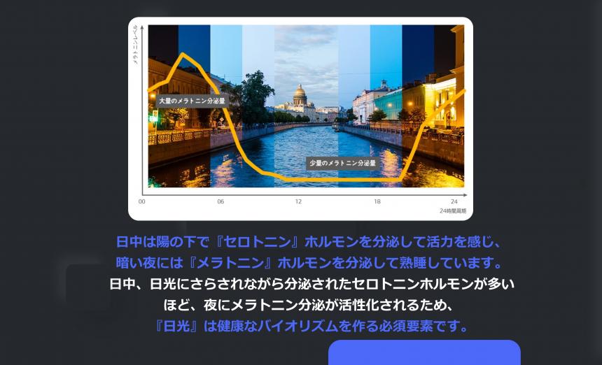 「SUNSHINE  TAPE LIGHT」太陽光を再現するテープライト