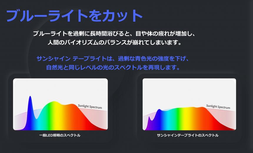 「SUNSHINE  TAPE LIGHT」太陽光を再現するテープライト