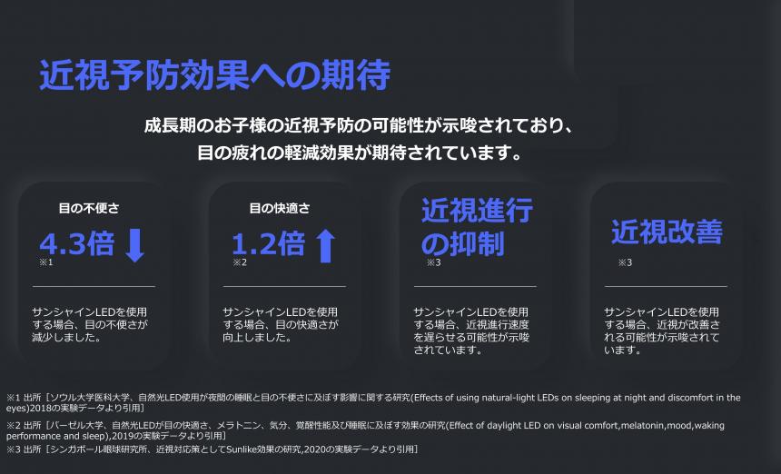 「SUNSHINE  TAPE LIGHT」太陽光を再現するテープライト